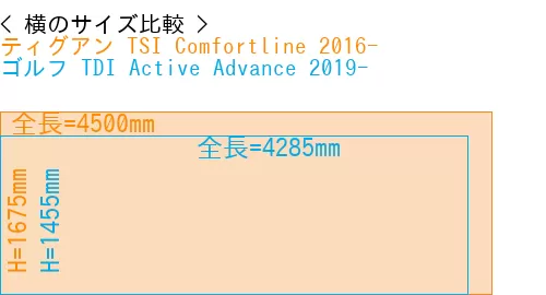 #ティグアン TSI Comfortline 2016- + ゴルフ TDI Active Advance 2019-